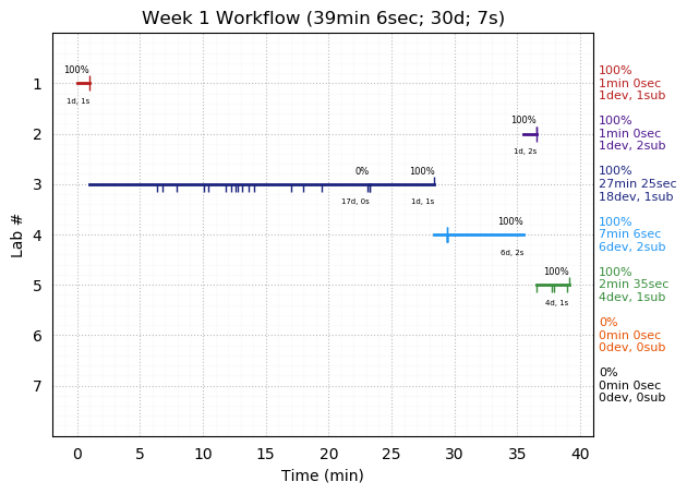 ganttPlot