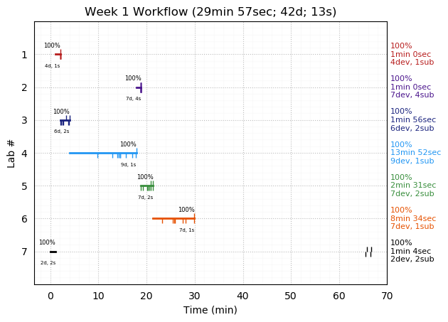 ganttPlot