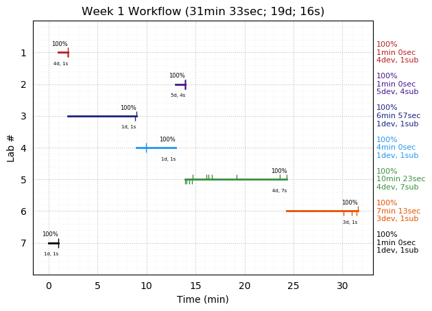 ganttPlot