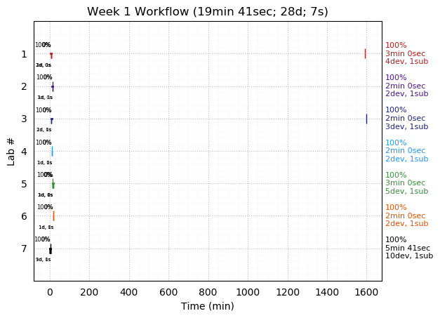 ganttPlot