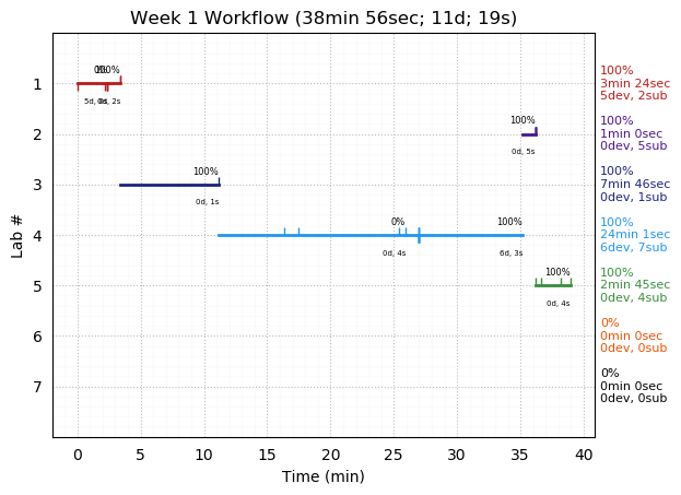 ganttPlot