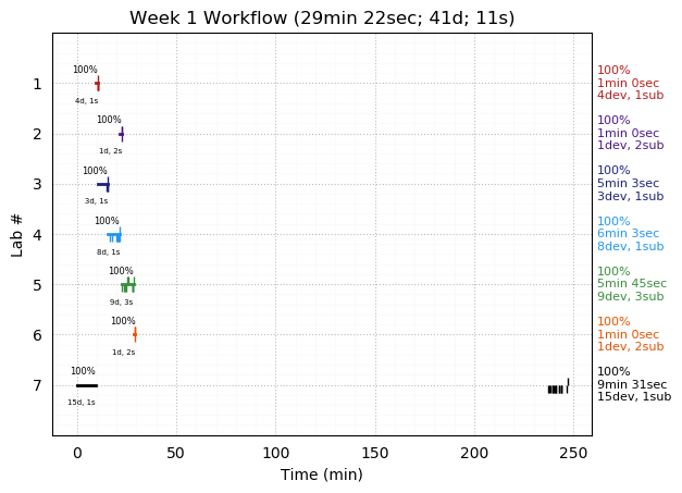 ganttPlot