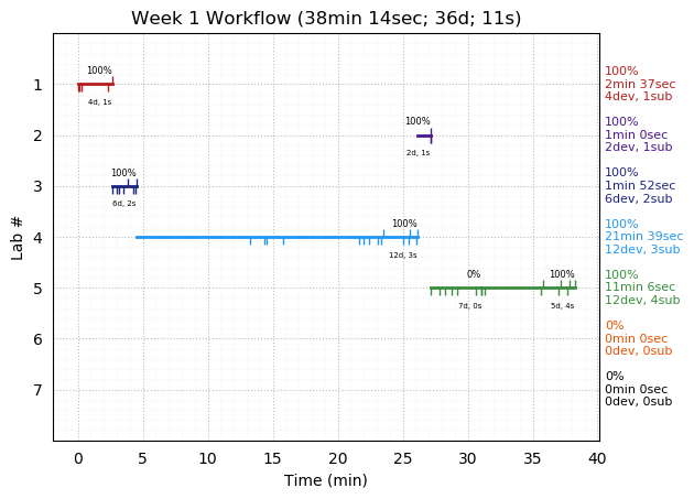 ganttPlot