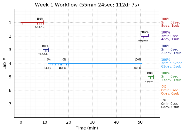 ganttPlot