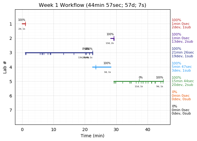 ganttPlot