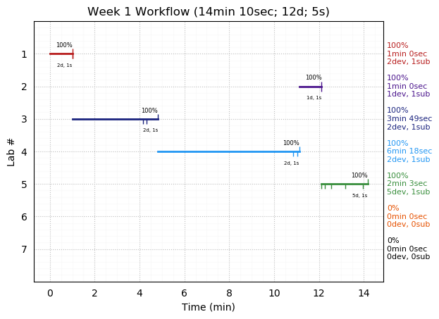 ganttPlot