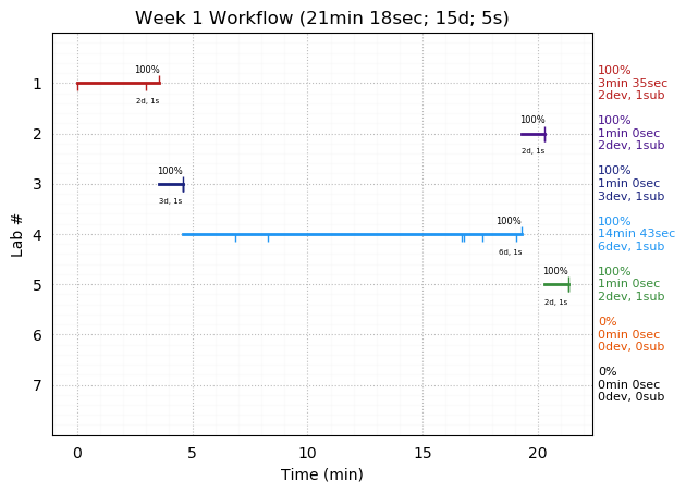 ganttPlot