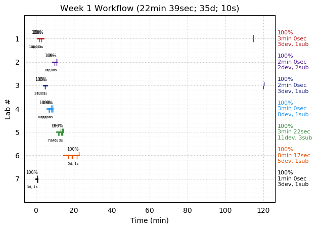 ganttPlot