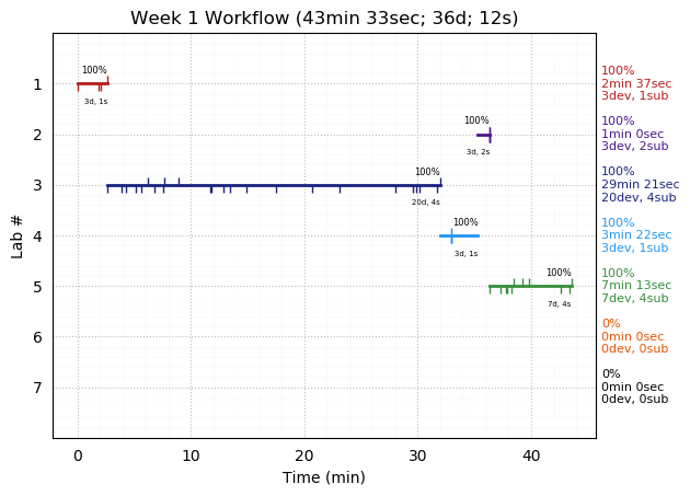 ganttPlot