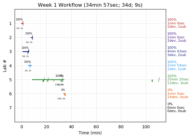 ganttPlot