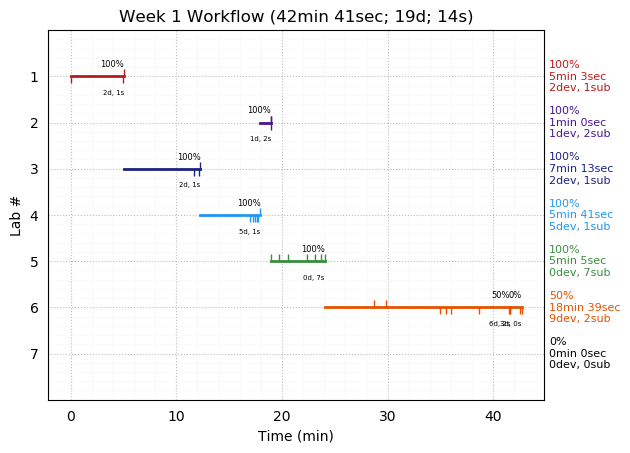 ganttPlot