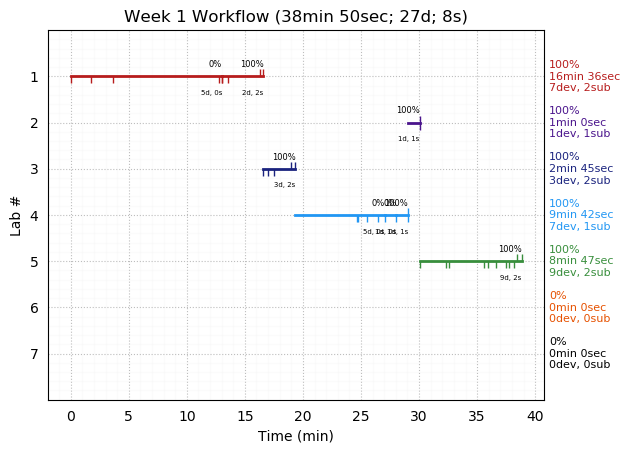 ganttPlot