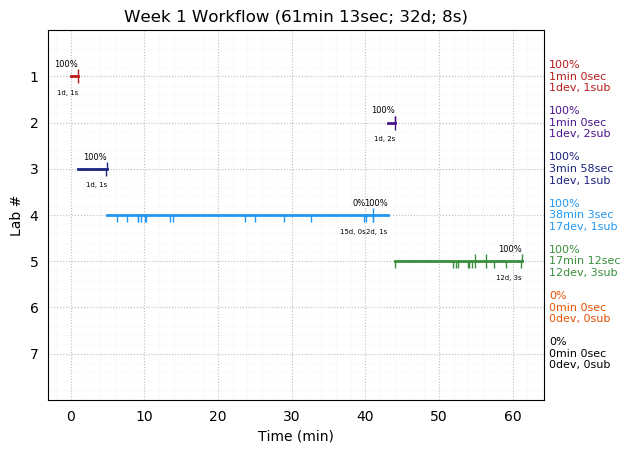 ganttPlot