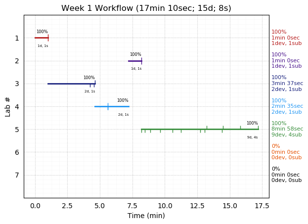 ganttPlot