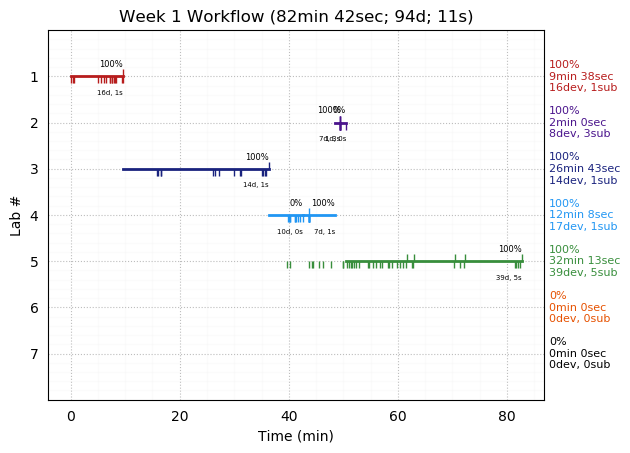 ganttPlot