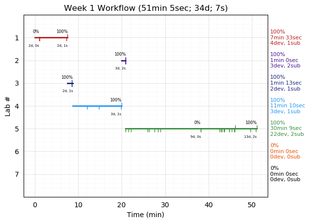 ganttPlot