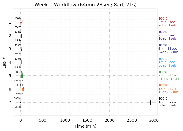 ganttPlot