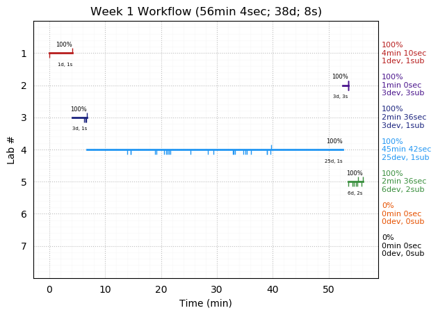 ganttPlot