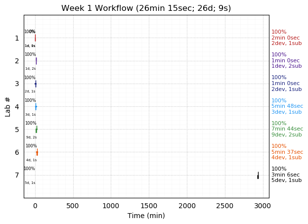 ganttPlot