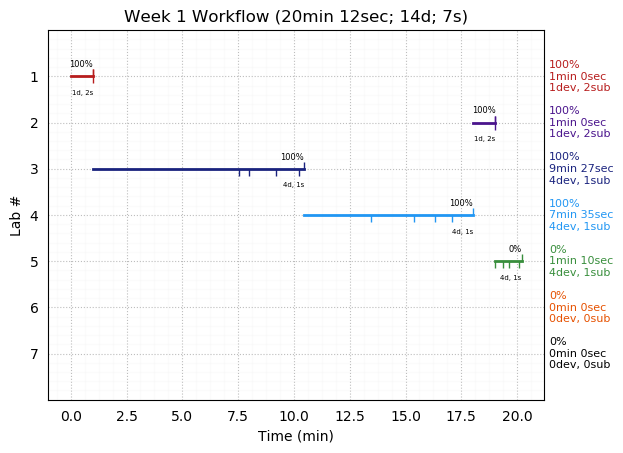 ganttPlot