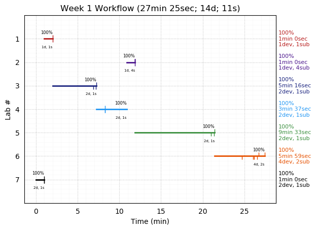 ganttPlot