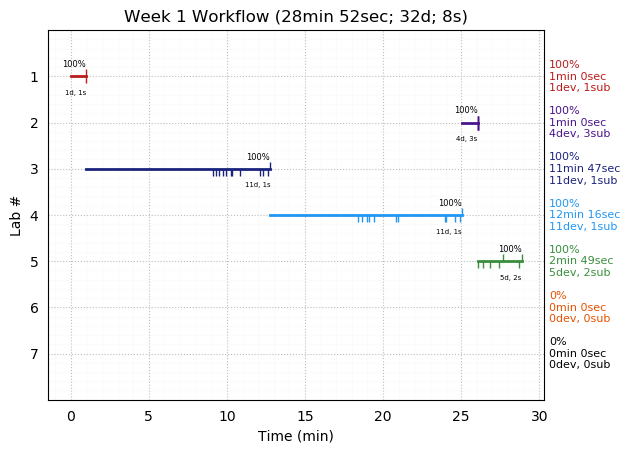 ganttPlot