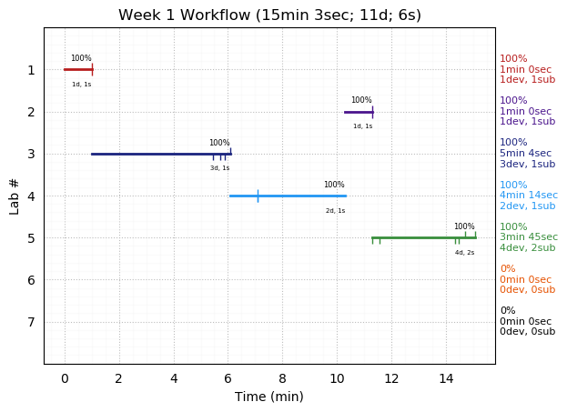 ganttPlot