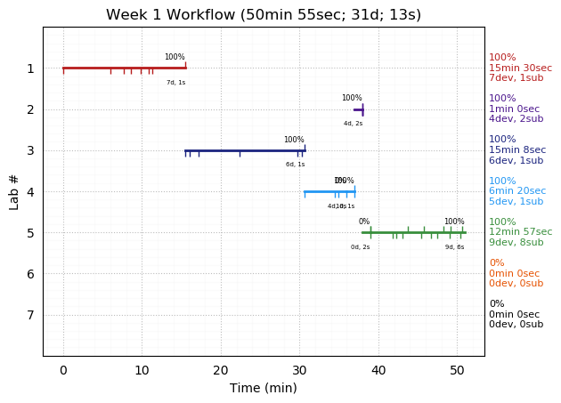 ganttPlot