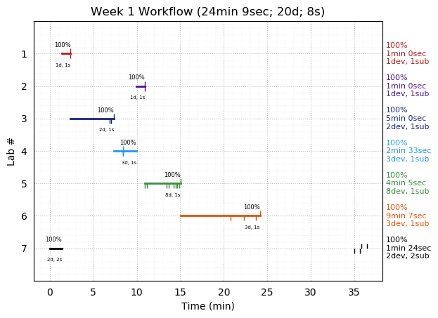 ganttPlot