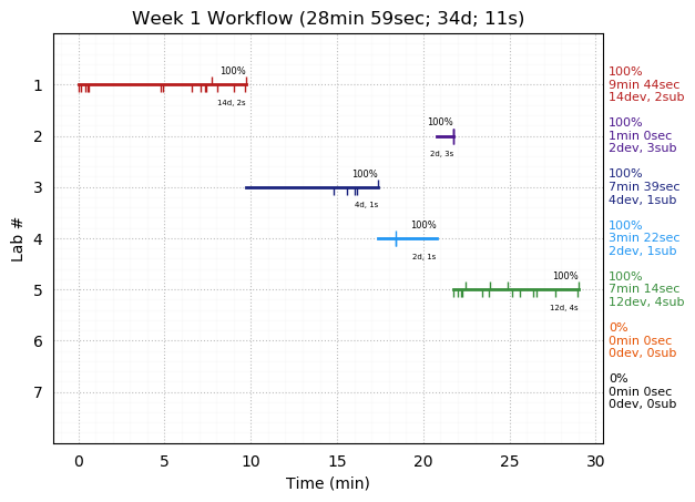 ganttPlot