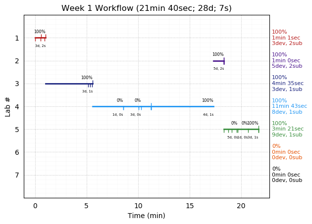 ganttPlot