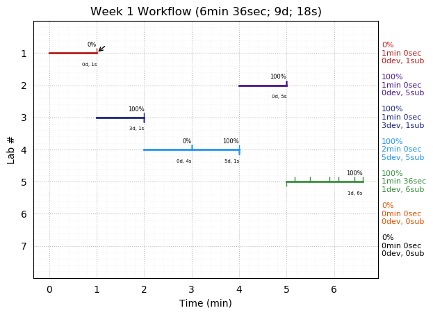 ganttPlot