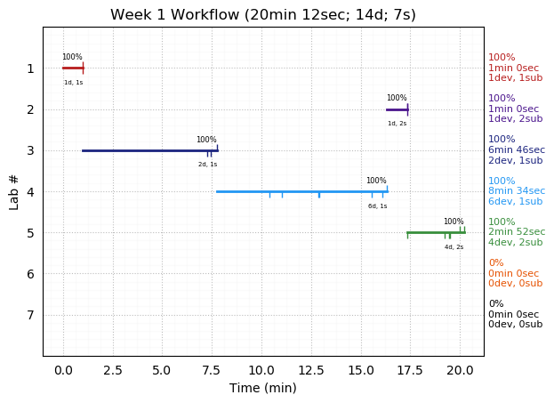 ganttPlot