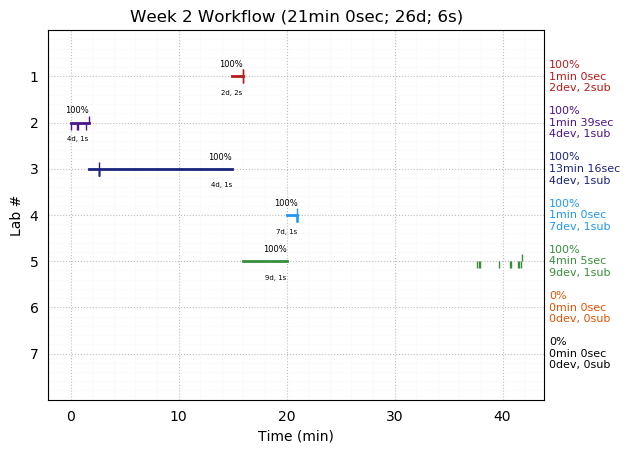 ganttPlot