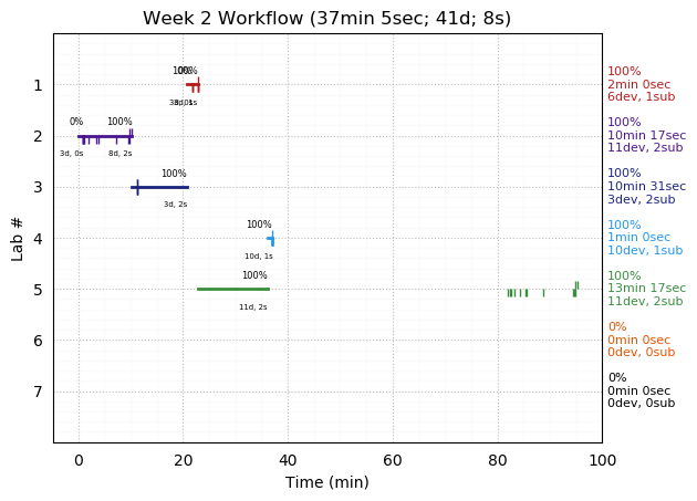 ganttPlot