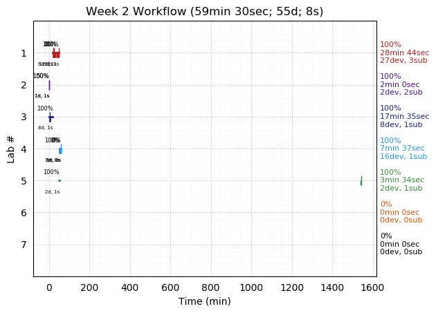 ganttPlot