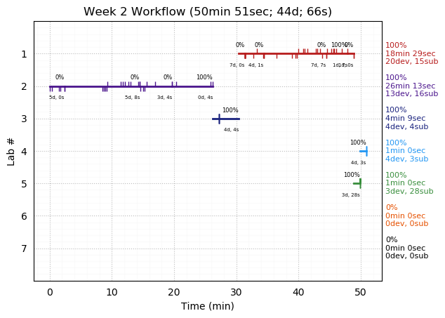 ganttPlot