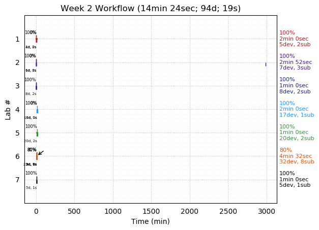 ganttPlot