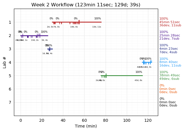 ganttPlot