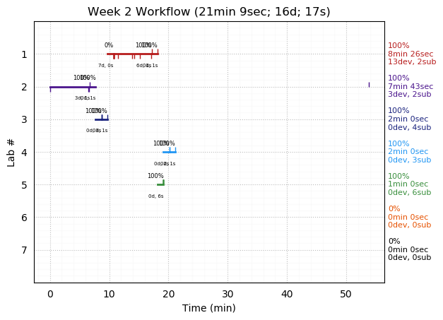 ganttPlot