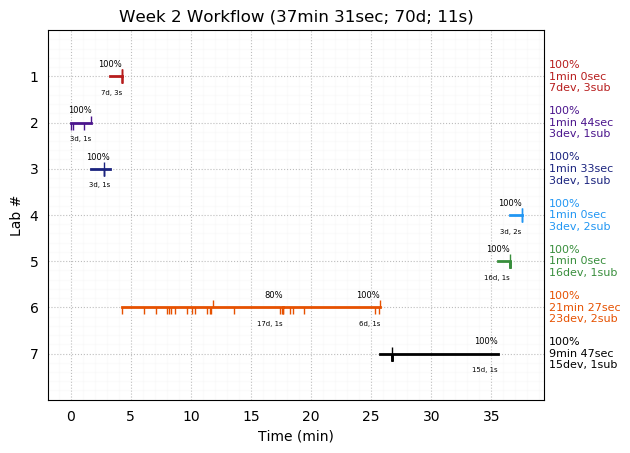 ganttPlot