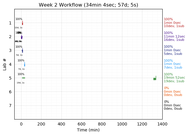 ganttPlot