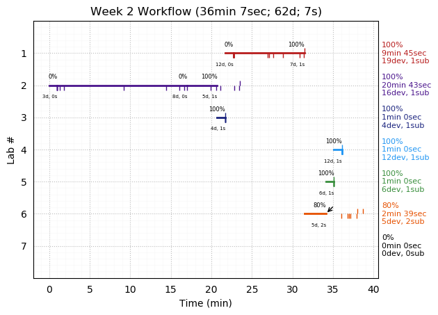 ganttPlot