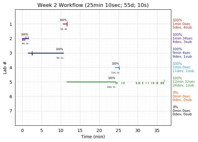 ganttPlot