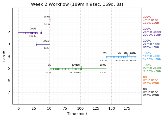 ganttPlot