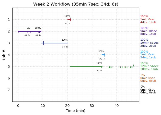 ganttPlot