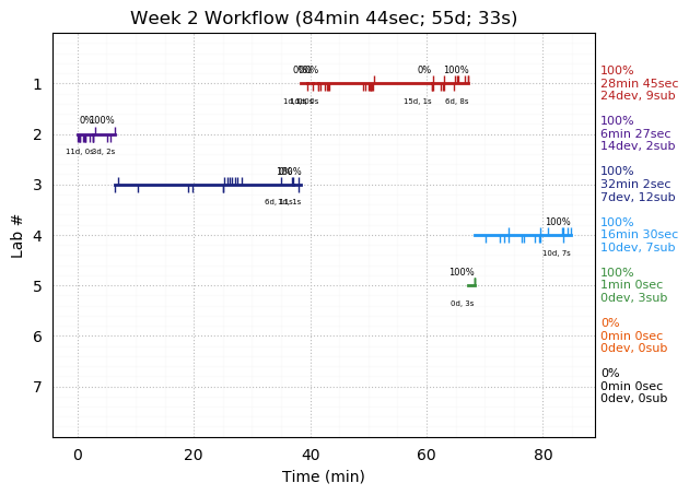 ganttPlot