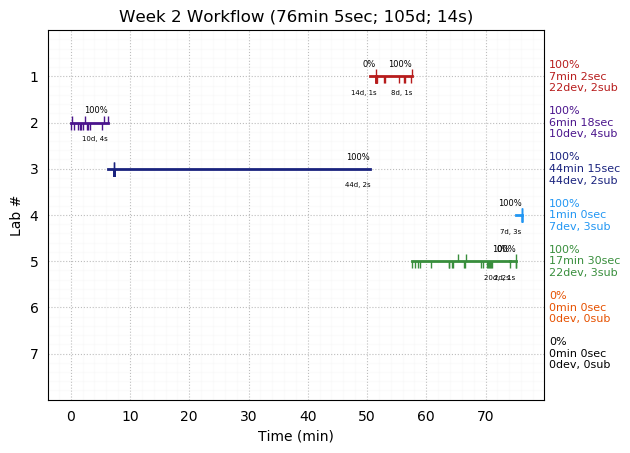 ganttPlot