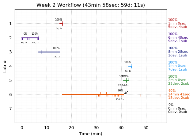 ganttPlot