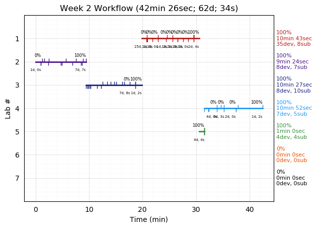 ganttPlot